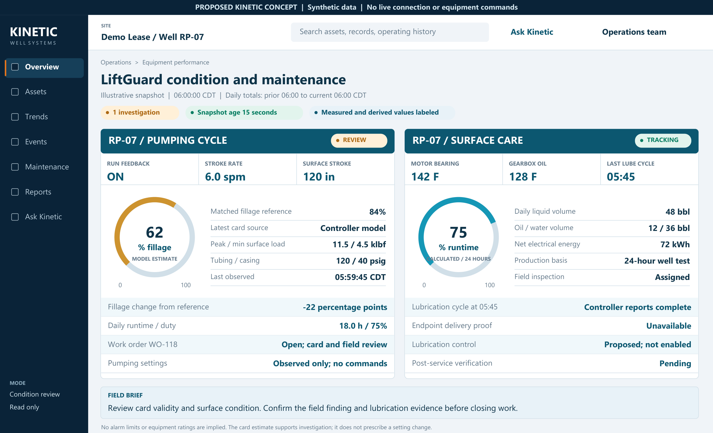 Illustrative rod-pump condition and maintenance dashboard, showing equipment measures, service review and unresolved verification